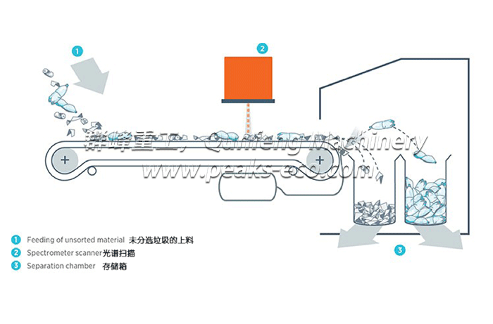 光選技術(shù)