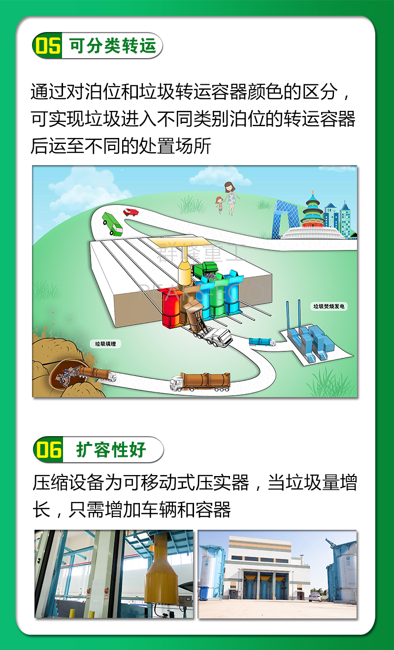 實力破解難題——群峰垃圾豎式中轉站亮點解析，產品力十足！