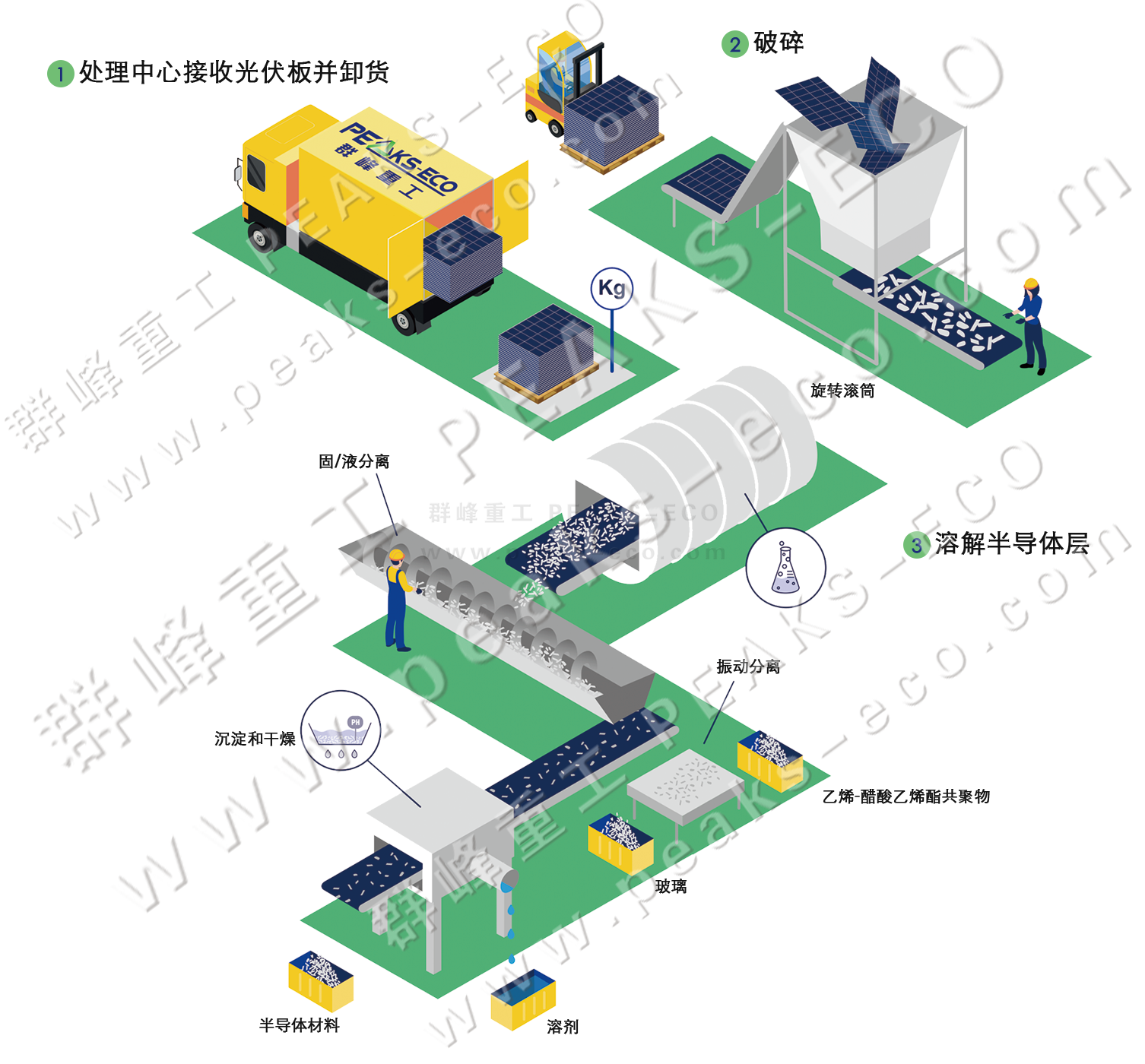 光伏板將迎退役潮，回收利用環(huán)節(jié)亟待打通