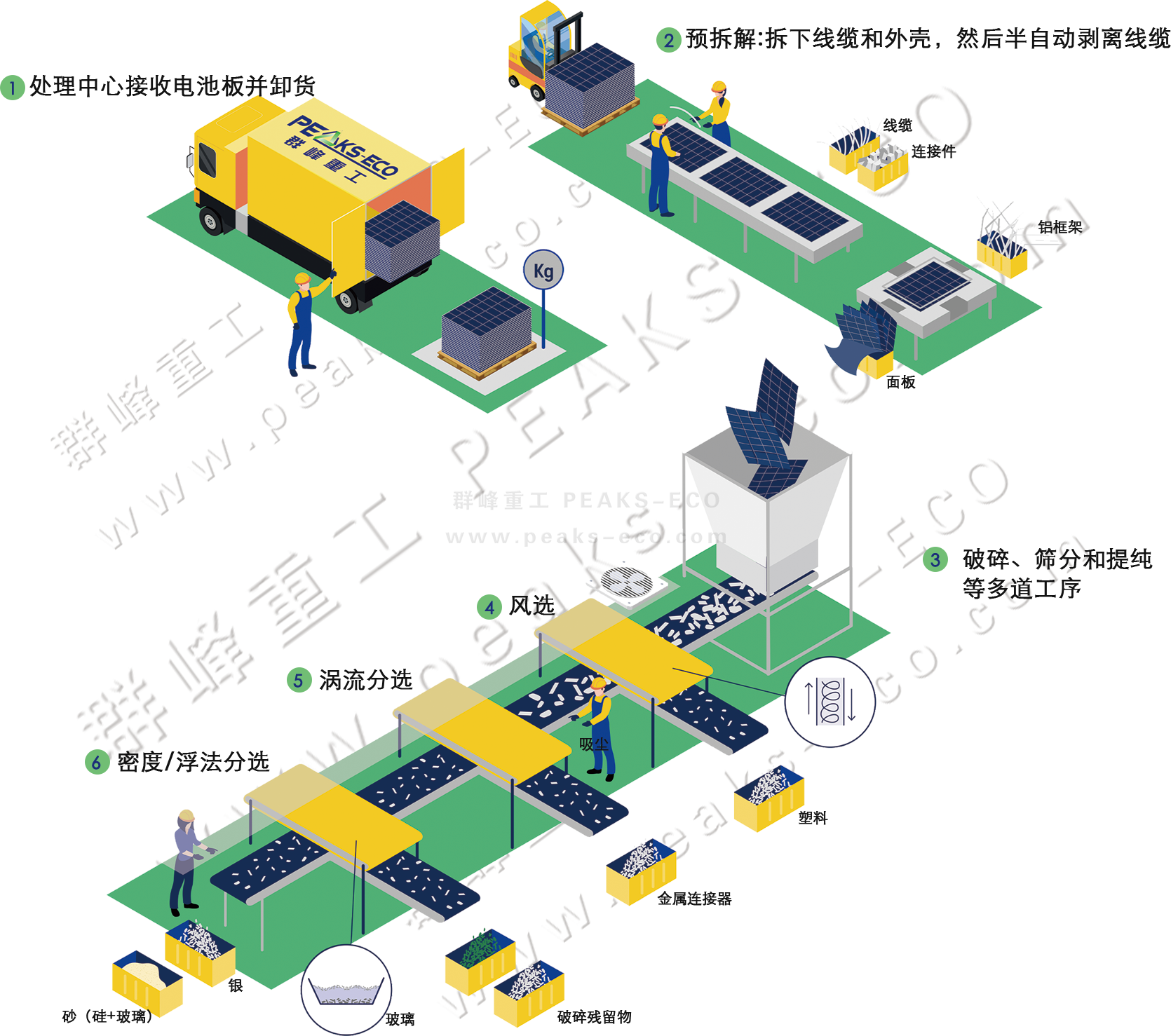 光伏板將迎退役潮，回收利用環(huán)節(jié)亟待打通